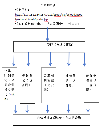 個轉(zhuǎn)企流程圖_20240914121534.png